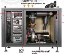 Air-bearing single-stage compressor agent band: Korea Namwon